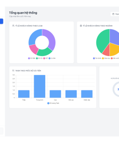 crm2