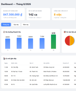 Medical CRM Dashboard - Quản lý sale thiết bị y tế