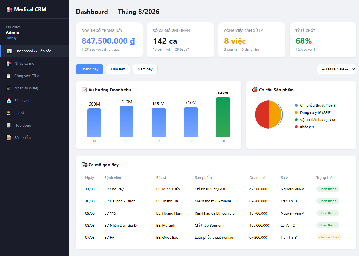 Medical CRM Dashboard - Quản lý sale thiết bị y tế