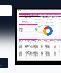 File Chăm Sóc Khách Hàng & Tích Điểm Thành Viên Google Sheet Tự Động Hóa, Dashboard BI Chuyên Nghiệp