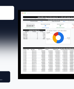 File Đối Soát Doanh Thu & Lãi Lỗ TikTok Shop Google Sheet Tự Động Hóa, Dashboard BI Chuyên Nghiệp