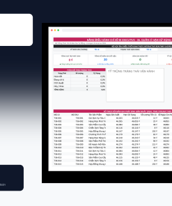 File Quản Lý Hạn Sử Dụng Date & Lô Sản Xuất Google Sheet Tự Động Hóa, Dashboard BI Chuyên Nghiệp
