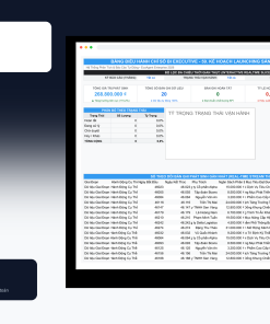 File Kế Hoạch Launching Sản Phẩm Mới Ra Thị Trường Google Sheet Tự Động Hóa, Dashboard BI Chuyên Nghiệp