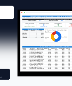 File Quản Trị Dự Án & Tiến Độ Nhiệm Vụ Gantt Chart Google Sheet Tự Động Hóa, Dashboard BI Chuyên Nghiệp