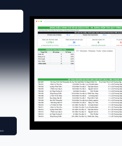 File Bảng Kiểm Tra Quy Trình Vận Hành Tiêu Chuẩn SOP Google Sheet Tự Động Hóa, Dashboard BI Chuyên Nghiệp