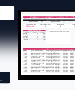 File Bảng Định Lượng Nguyên Liệu BOM & Tính Cost Món Google Sheet Tự Động Hóa, Dashboard BI Chuyên Nghiệp