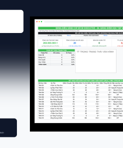 File Bảng Điểm Học Tập & Đánh Giá Rèn Luyện Google Sheet Tự Động Hóa, Dashboard BI Chuyên Nghiệp