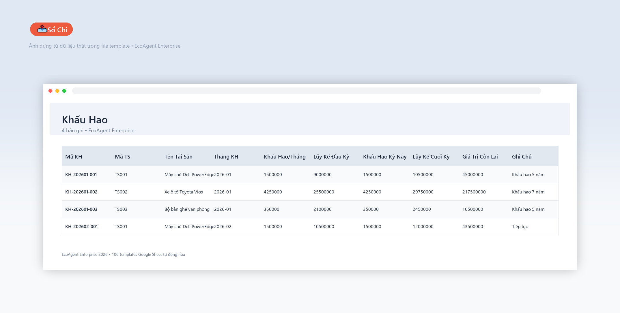 File Quản Lý & Trích Khấu Hao Tài Sản Cố Định Google Sheet Tự Động Hóa, Dashboard BI Chuyên Nghiệp 4 File Quản Lý & Trích Khấu Hao Tài Sản Cố Định Google Sheet Tự Động Hóa, Dashboard BI Chuyên Nghiệp - Ảnh 4