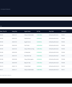 Alternative view of File Quản Lý Quỹ Tiền Mặt Nhỏ & Chi Tạm Ứng Google Sheet Tự Động Hóa, Dashboard BI Chuyên Nghiệp