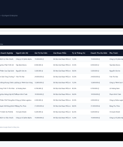 Alternative view of File CRM Bán Hàng B2B & Quản Trị Cơ Hội Thầu Google Sheet Tự Động Hóa, Dashboard BI Chuyên Nghiệp
