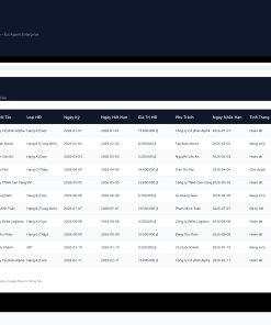 Alternative view of File Quản Trị Hợp Đồng & Cảnh Báo Tái Ký Google Sheet Tự Động Hóa, Dashboard BI Chuyên Nghiệp