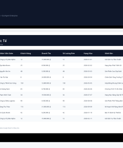 Alternative view of File Theo Dõi Chỉ Tiêu Doanh Số & Hiệu Suất Sales Google Sheet Tự Động Hóa, Dashboard BI Chuyên Nghiệp
