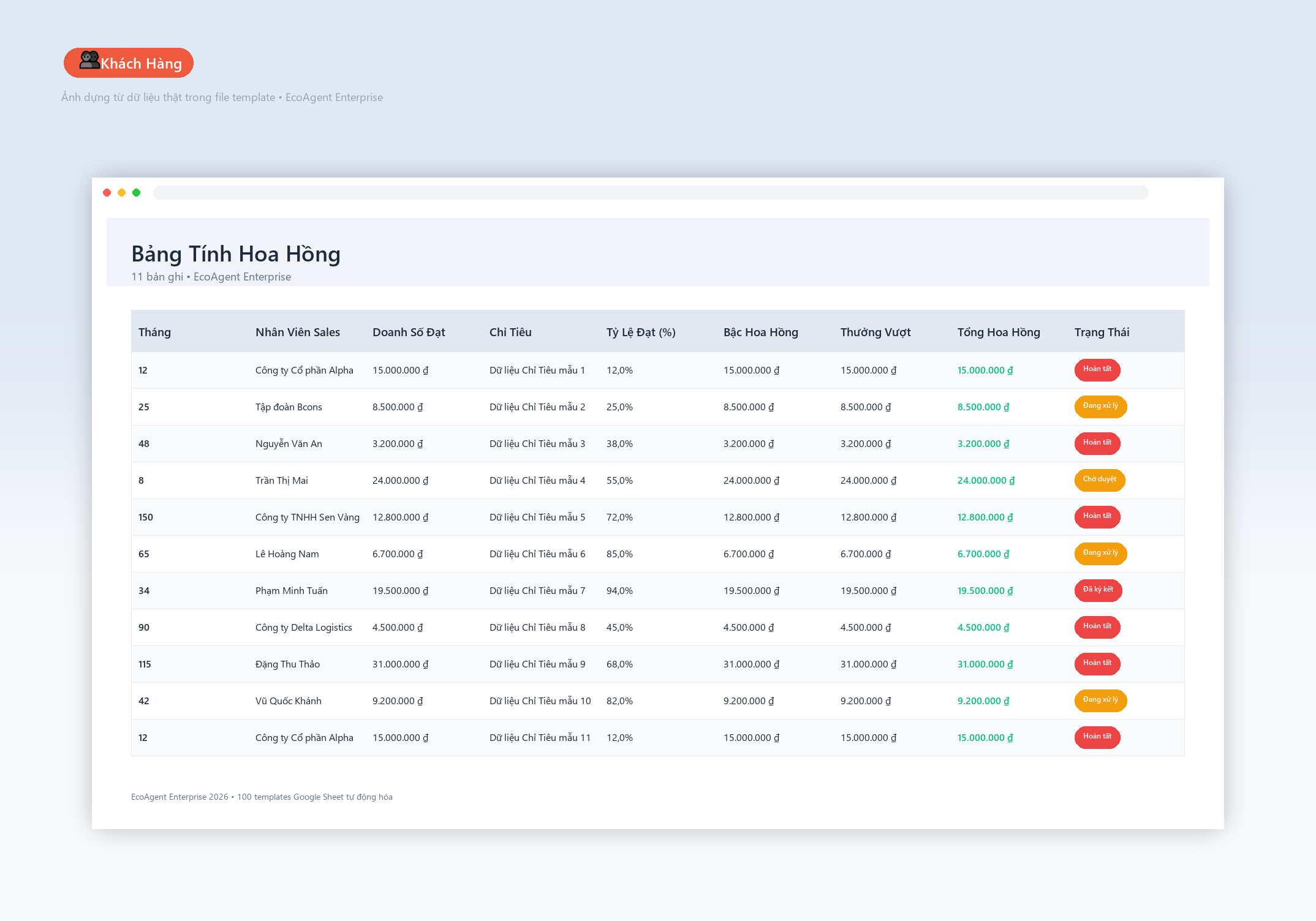 File Tính Hoa Hồng Bán Hàng Lũy Tiến Tự Động Google Sheet Tự Động Hóa, Dashboard BI Chuyên Nghiệp - Ảnh 3