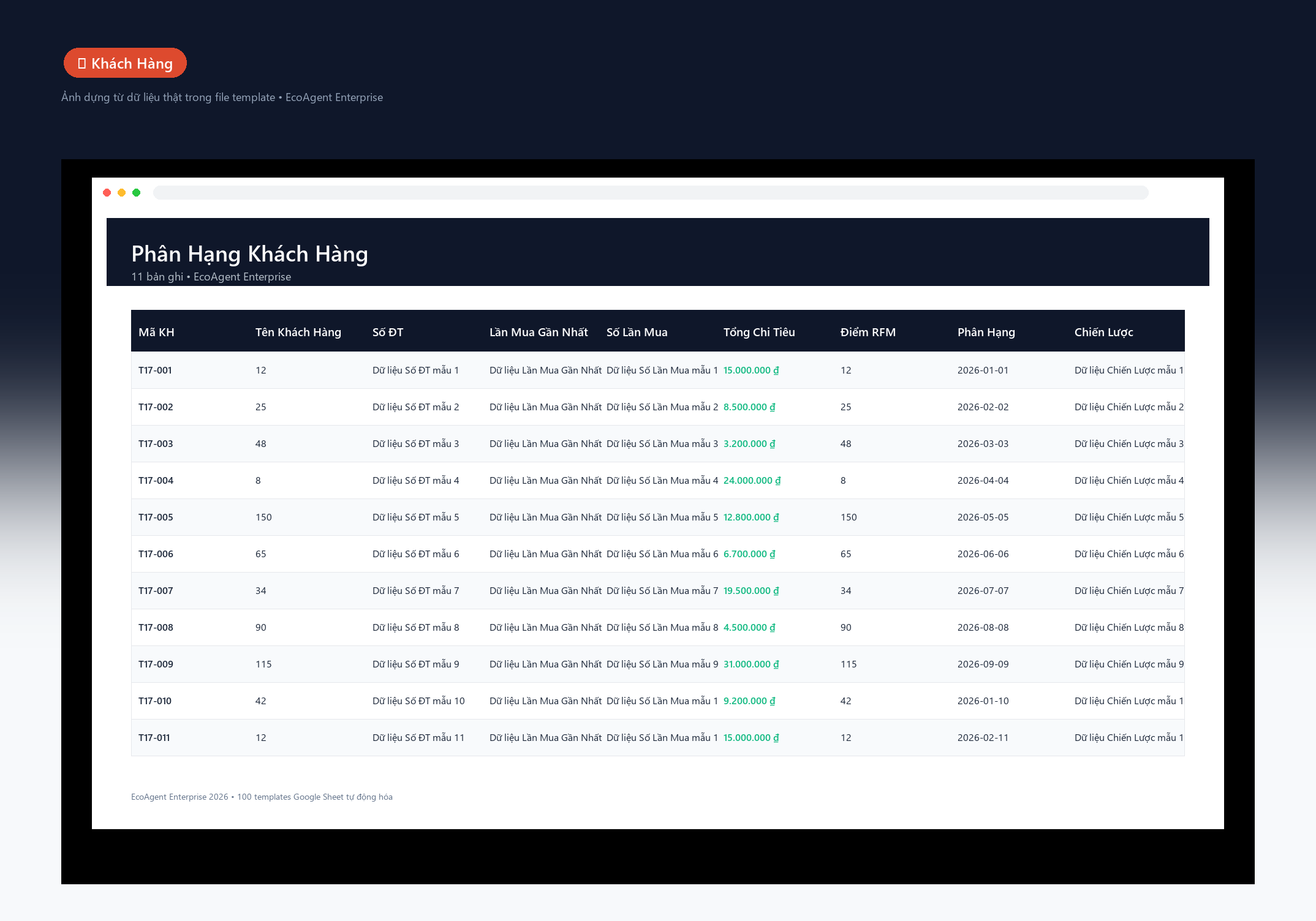 File Quản Lý Khách VIP & Phân Khúc RFM Google Sheet Tự Động Hóa, Dashboard BI Chuyên Nghiệp - Ảnh 2