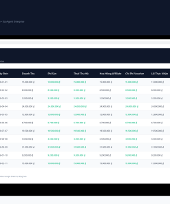 Alternative view of File Đối Soát Doanh Thu & Lãi Lỗ TikTok Shop Google Sheet Tự Động Hóa, Dashboard BI Chuyên Nghiệp