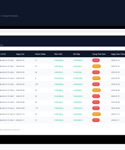 Alternative view of File Quản Lý Vận Đơn Đa Kênh Google Sheet Tự Động Hóa, Dashboard BI Chuyên Nghiệp