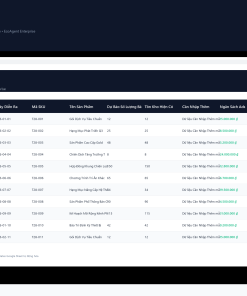 Alternative view of File Kế Hoạch & Dự Báo Hàng Hóa Mega Campaign Google Sheet Tự Động Hóa, Dashboard BI Chuyên Nghiệp