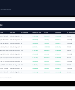 Alternative view of File Tổng Hợp Số Liệu Báo Cáo Nhiều Gian Hàng Google Sheet Tự Động Hóa, Dashboard BI Chuyên Nghiệp