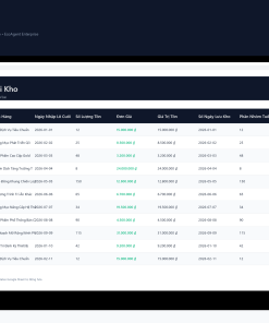 Alternative view of File Phân Tích Tuổi Kho & Lọc Hàng Chậm Luân Chuyển Google Sheet Tự Động Hóa, Dashboard BI Chuyên Nghiệp