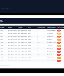 Alternative view of File Quản Lý Điều Chuyển Hàng Nội Bộ Giữa Các Kho Google Sheet Tự Động Hóa, Dashboard BI Chuyên Nghiệp