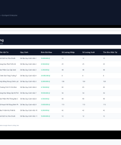 Alternative view of File Quản Lý Chi Phí Hộp, Băng Keo & Vật Tư Đóng Gói Google Sheet Tự Động Hóa, Dashboard BI Chuyên Nghiệp