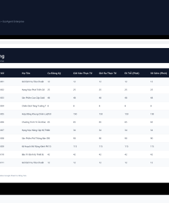 Alternative view of File Chấm Công Ca Linh Hoạt Xoay Ca, Part-time Google Sheet Tự Động Hóa, Dashboard BI Chuyên Nghiệp