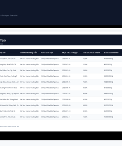 Alternative view of File Lộ Trình Onboarding & Đào Tạo Nhân Sự Mới Google Sheet Tự Động Hóa, Dashboard BI Chuyên Nghiệp