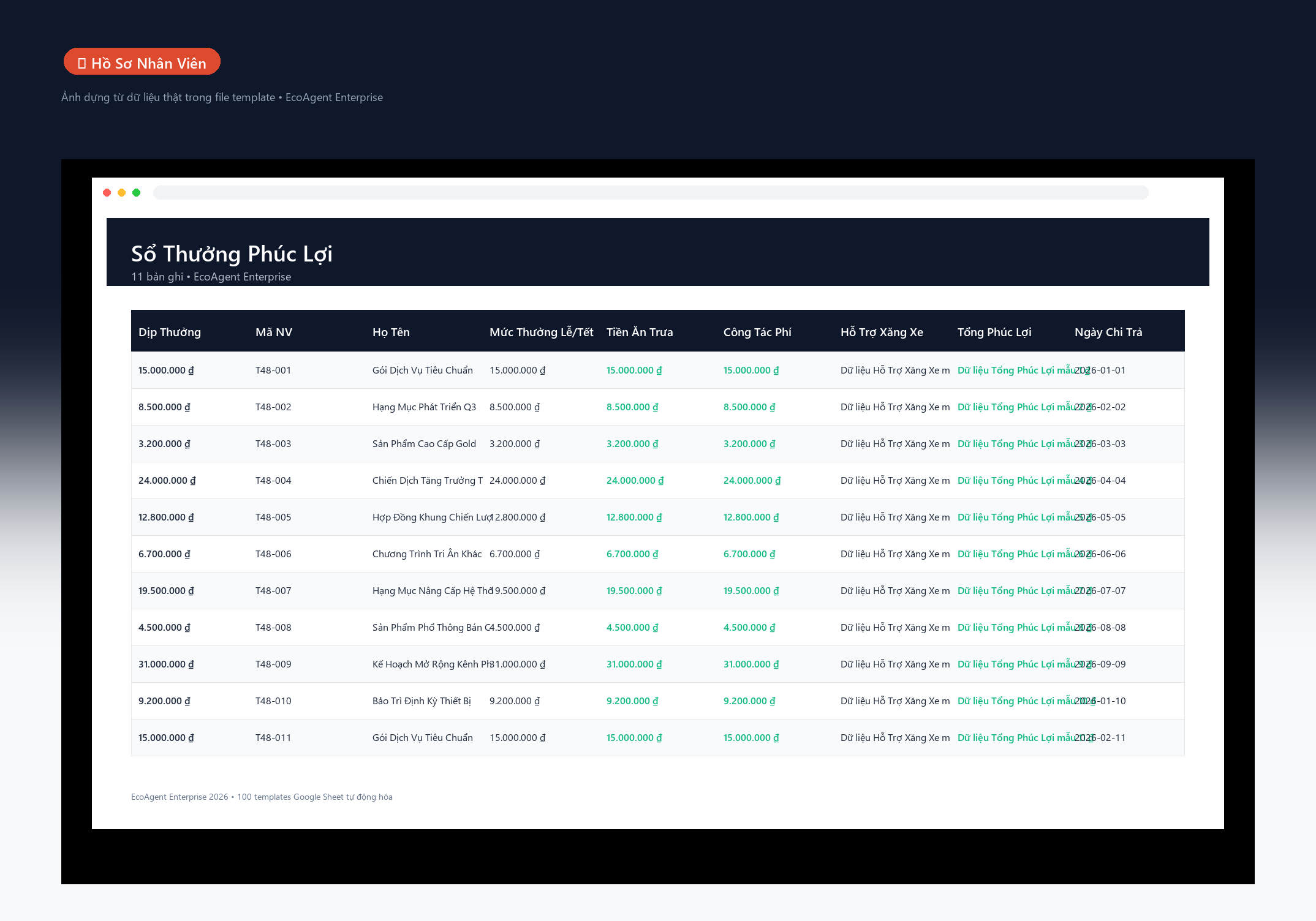File Quản Lý Phúc Lợi, Thưởng Lễ Tết & Công Tác Phí Google Sheet Tự Động Hóa, Dashboard BI Chuyên Nghiệp - Ảnh 2