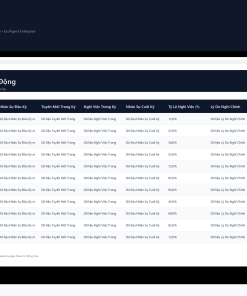 Alternative view of File Đo Lường Biến Động Nhân Sự & Tỷ Lệ Nghỉ Việc Google Sheet Tự Động Hóa, Dashboard BI Chuyên Nghiệp