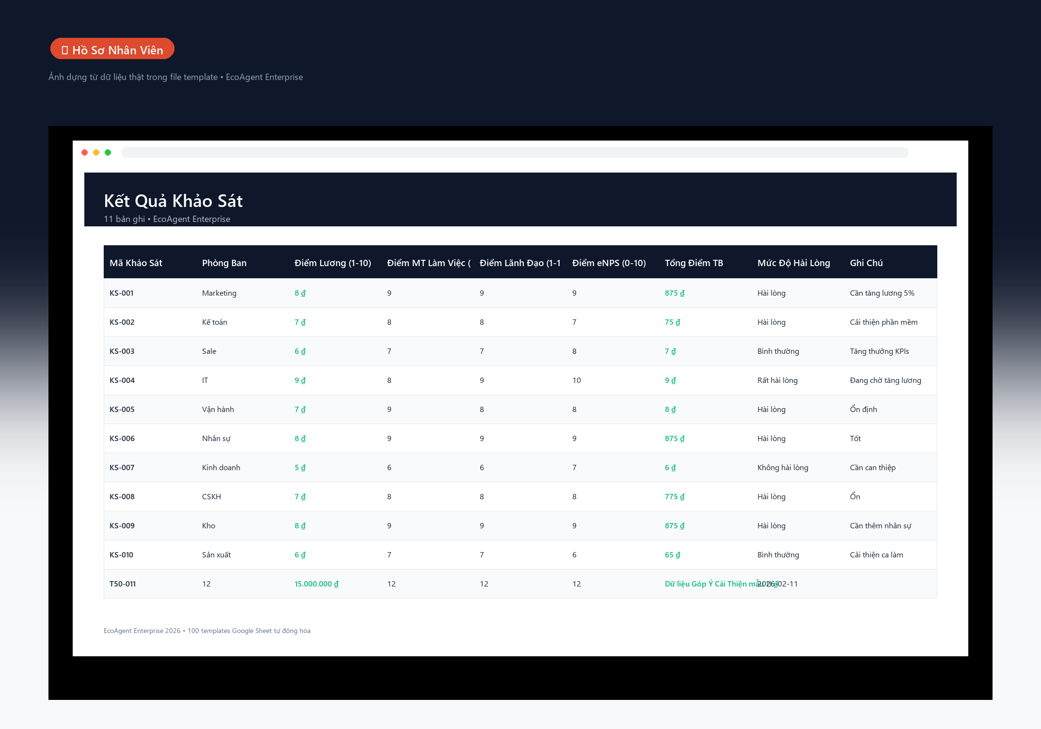 File Khảo Sát Mức Độ Hài Lòng & eNPS Nội Bộ Google Sheet Tự Động Hóa, Dashboard BI Chuyên Nghiệp - Ảnh 2