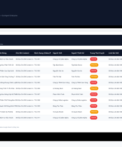 Alternative view of File Lịch Sản Xuất Content Đa Kênh Social Media Google Sheet Tự Động Hóa, Dashboard BI Chuyên Nghiệp