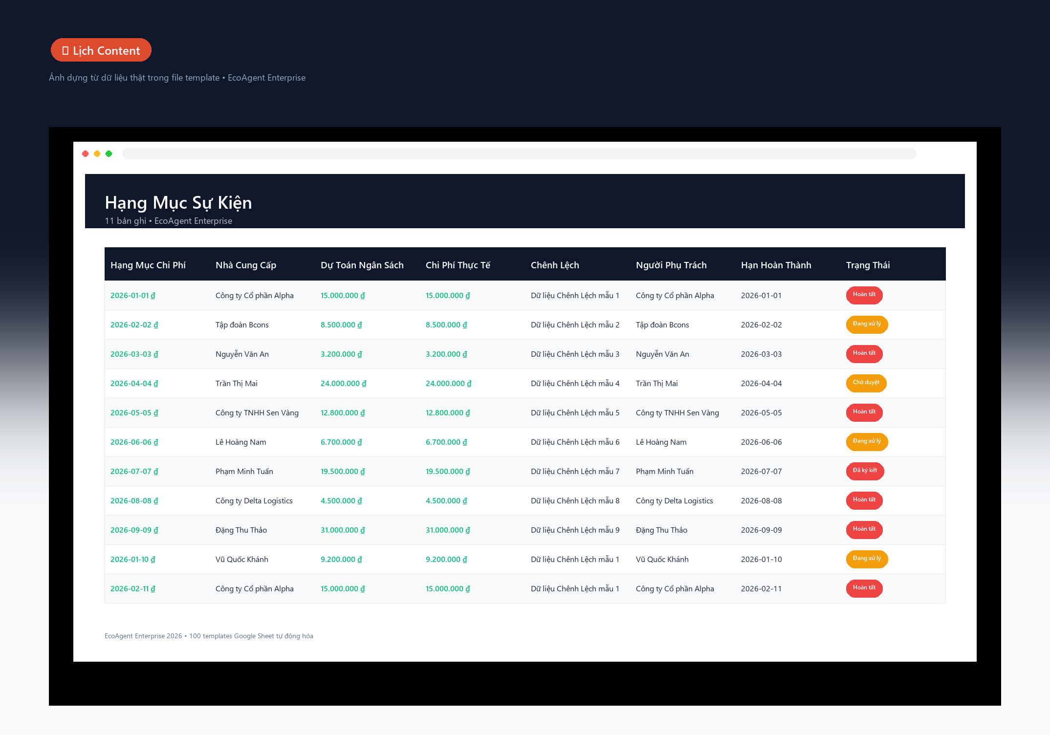 File Lập Kế Hoạch & Quản Lý Chi Phí Tổ Chức Sự Kiện Google Sheet Tự Động Hóa, Dashboard BI Chuyên Nghiệp - Ảnh 2