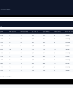 Alternative view of File Quản Trị Chiến Dịch Email & Tỷ Lệ Chuyển Đổi Google Sheet Tự Động Hóa, Dashboard BI Chuyên Nghiệp