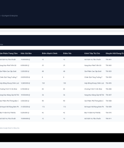Alternative view of File Phân Tích Ma Trận Cạnh Tranh & Đối Thủ Google Sheet Tự Động Hóa, Dashboard BI Chuyên Nghiệp