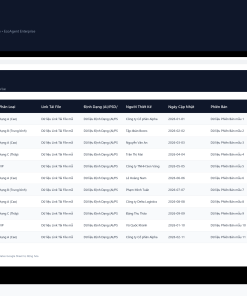 Alternative view of File Quản Trị Kho Tài Nguyên Thiết Kế & Thương Hiệu Google Sheet Tự Động Hóa, Dashboard BI Chuyên Nghiệp