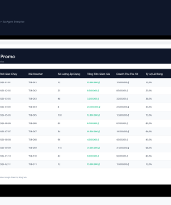 Alternative view of File Đánh Giá Hiệu Quả Chương Trình Khuyến Mãi Google Sheet Tự Động Hóa, Dashboard BI Chuyên Nghiệp
