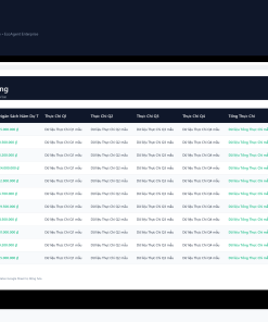 Alternative view of File Bảng Tổng Hợp Ngân Sách Marketing Toàn Doanh Nghiệp Google Sheet Tự Động Hóa, Dashboard BI Chuyên Nghiệp