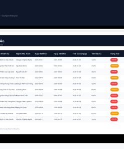 Alternative view of File Quản Trị Dự Án & Tiến Độ Nhiệm Vụ Gantt Chart Google Sheet Tự Động Hóa, Dashboard BI Chuyên Nghiệp