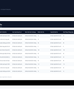 Alternative view of File Ma Trận Quản Trị Rủi Ro & Biện Pháp Khắc Phục Google Sheet Tự Động Hóa, Dashboard BI Chuyên Nghiệp