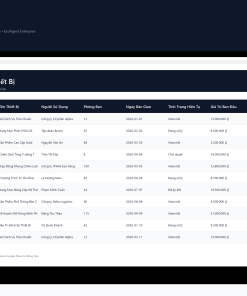 Alternative view of File Quản Lý Danh Mục Thiết Bị Làm Việc & CNTT Google Sheet Tự Động Hóa, Dashboard BI Chuyên Nghiệp