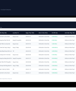 Alternative view of File Lịch Bảo Trì & Sửa Chữa Máy Móc Thiết Bị Google Sheet Tự Động Hóa, Dashboard BI Chuyên Nghiệp