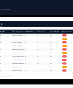 Alternative view of File Bảng Cân Bằng Nguồn Lực & Khối Lượng Công Việc Google Sheet Tự Động Hóa, Dashboard BI Chuyên Nghiệp