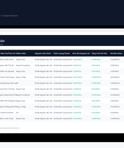 Alternative view of File Bảng Định Lượng Nguyên Liệu BOM & Tính Cost Món Google Sheet Tự Động Hóa, Dashboard BI Chuyên Nghiệp