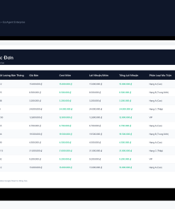 Alternative view of File Ma Trận Phân Tích Thực Đơn Món Lời - Món Chạy Google Sheet Tự Động Hóa, Dashboard BI Chuyên Nghiệp