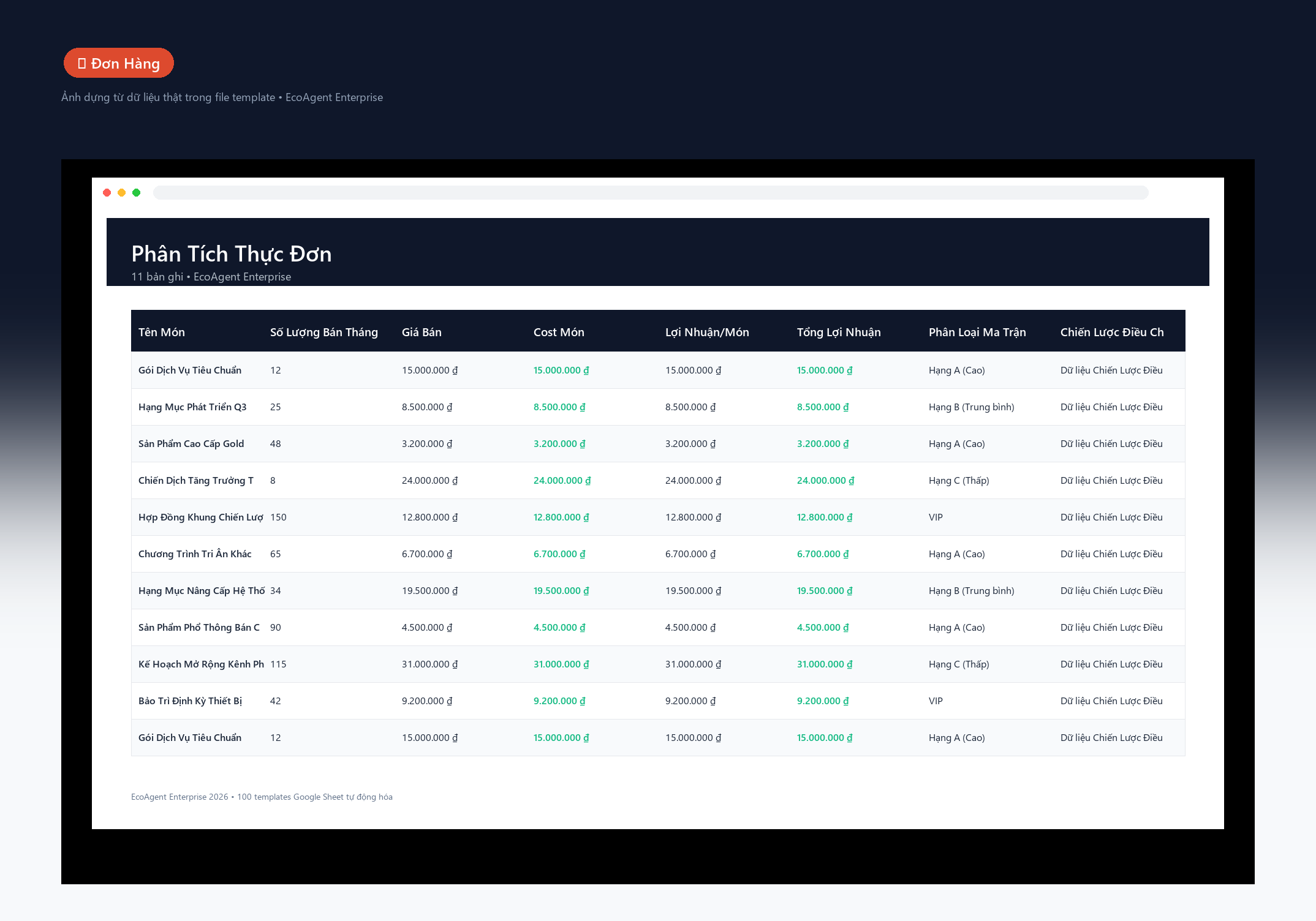 File Ma Trận Phân Tích Thực Đơn Món Lời - Món Chạy Google Sheet Tự Động Hóa, Dashboard BI Chuyên Nghiệp - Ảnh 2