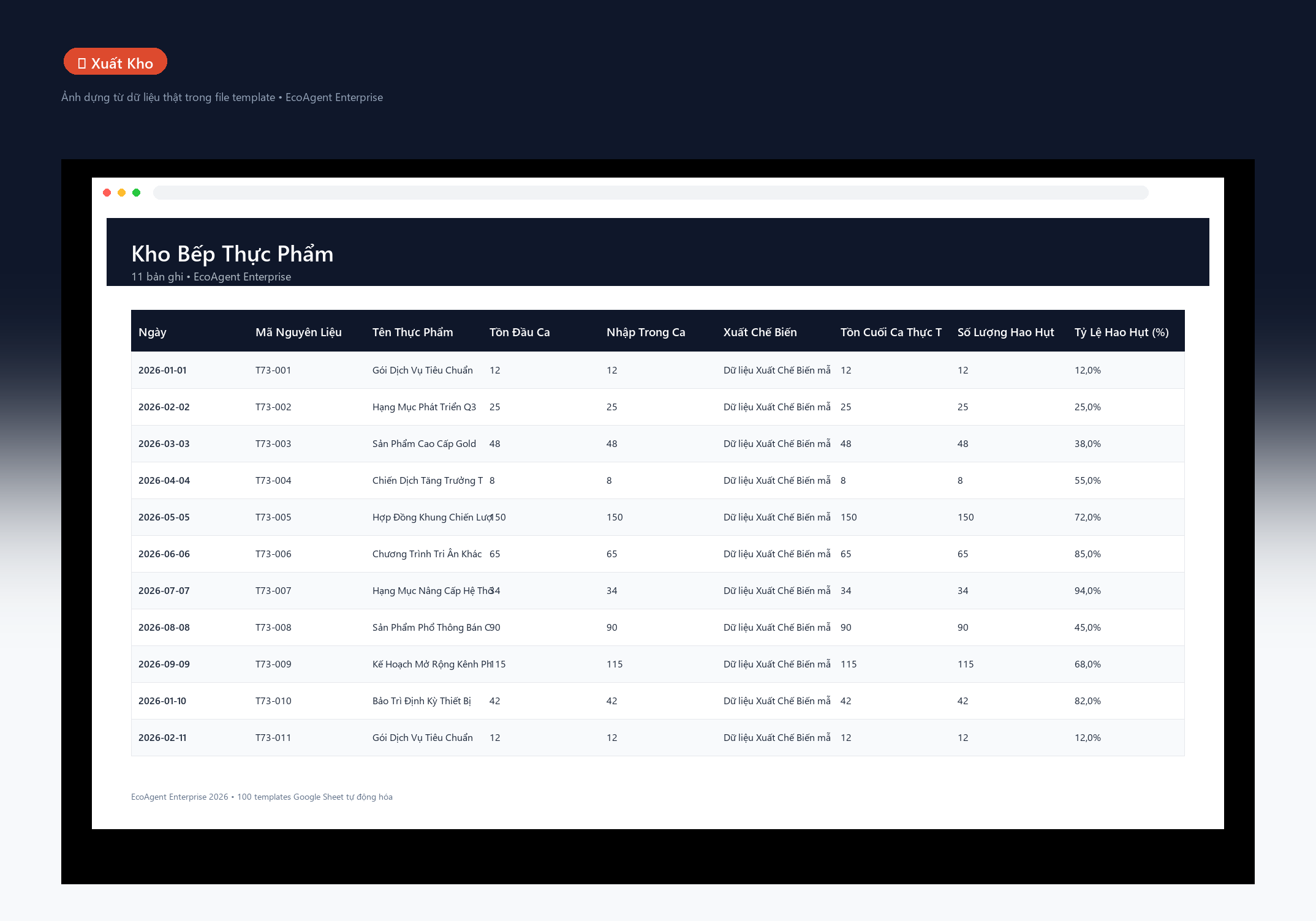 File Sổ Kiểm Kê Kho Thực Phẩm & Hao Hụt Bếp Google Sheet Tự Động Hóa, Dashboard BI Chuyên Nghiệp - Ảnh 2