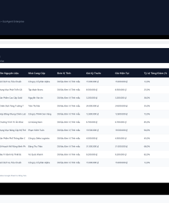 Alternative view of File Theo Dõi Biến Động Giá Thực Phẩm Tươi Sống Google Sheet Tự Động Hóa, Dashboard BI Chuyên Nghiệp