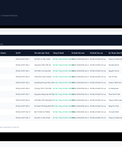 Alternative view of File Quản Lý Lịch Hẹn & Thẻ Liệu Trình Spa/Thẩm Mỹ Google Sheet Tự Động Hóa, Dashboard BI Chuyên Nghiệp
