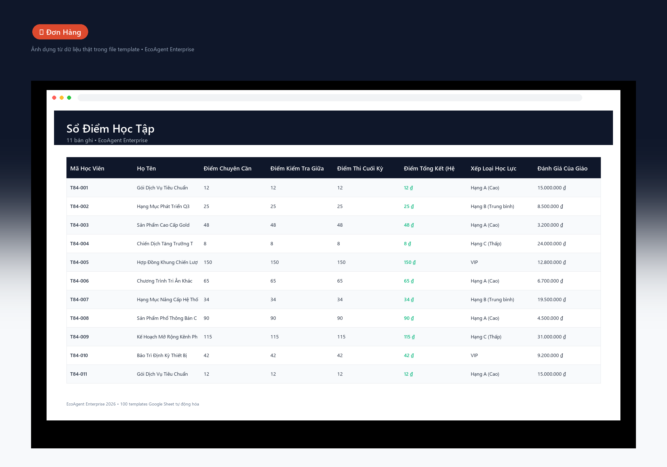 File Bảng Điểm Học Tập & Đánh Giá Rèn Luyện Google Sheet Tự Động Hóa, Dashboard BI Chuyên Nghiệp - Ảnh 2