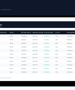 Alternative view of File Bảng Tính Đợt Đóng Tiền Mua Nhà & Hoa Hồng Môi Giới Google Sheet Tự Động Hóa, Dashboard BI Chuyên Nghiệp